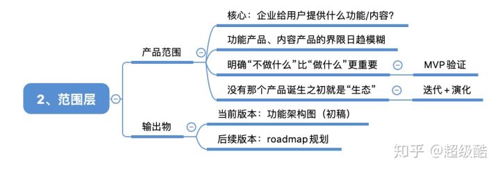 范围层详细拆解