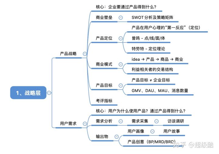 战略层详细拆解