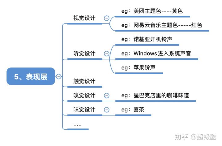 表现层详细拆解