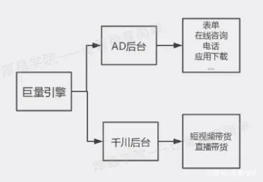 巨量引擎和巨量千川区别对比图