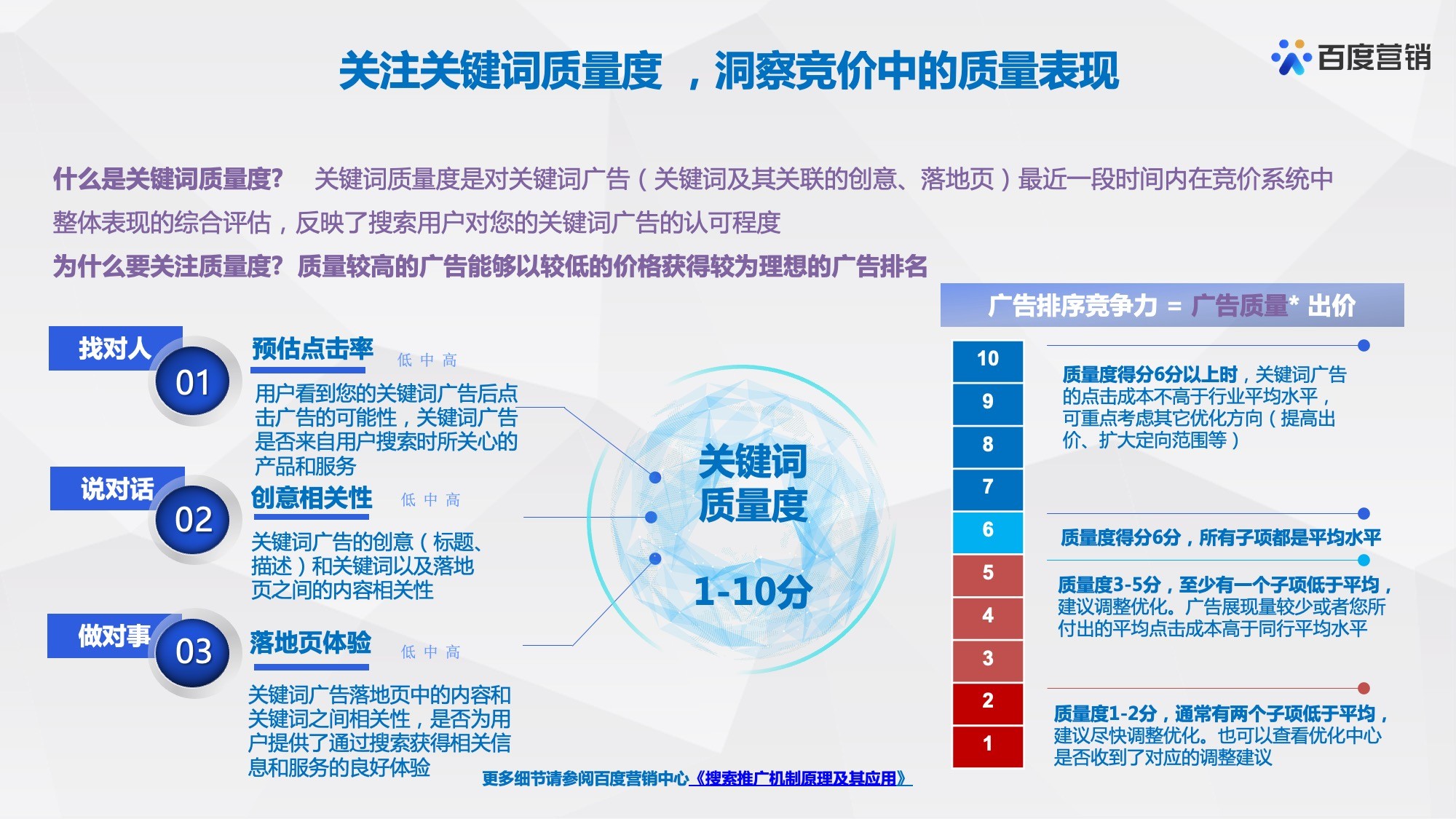 关注关键词质量度