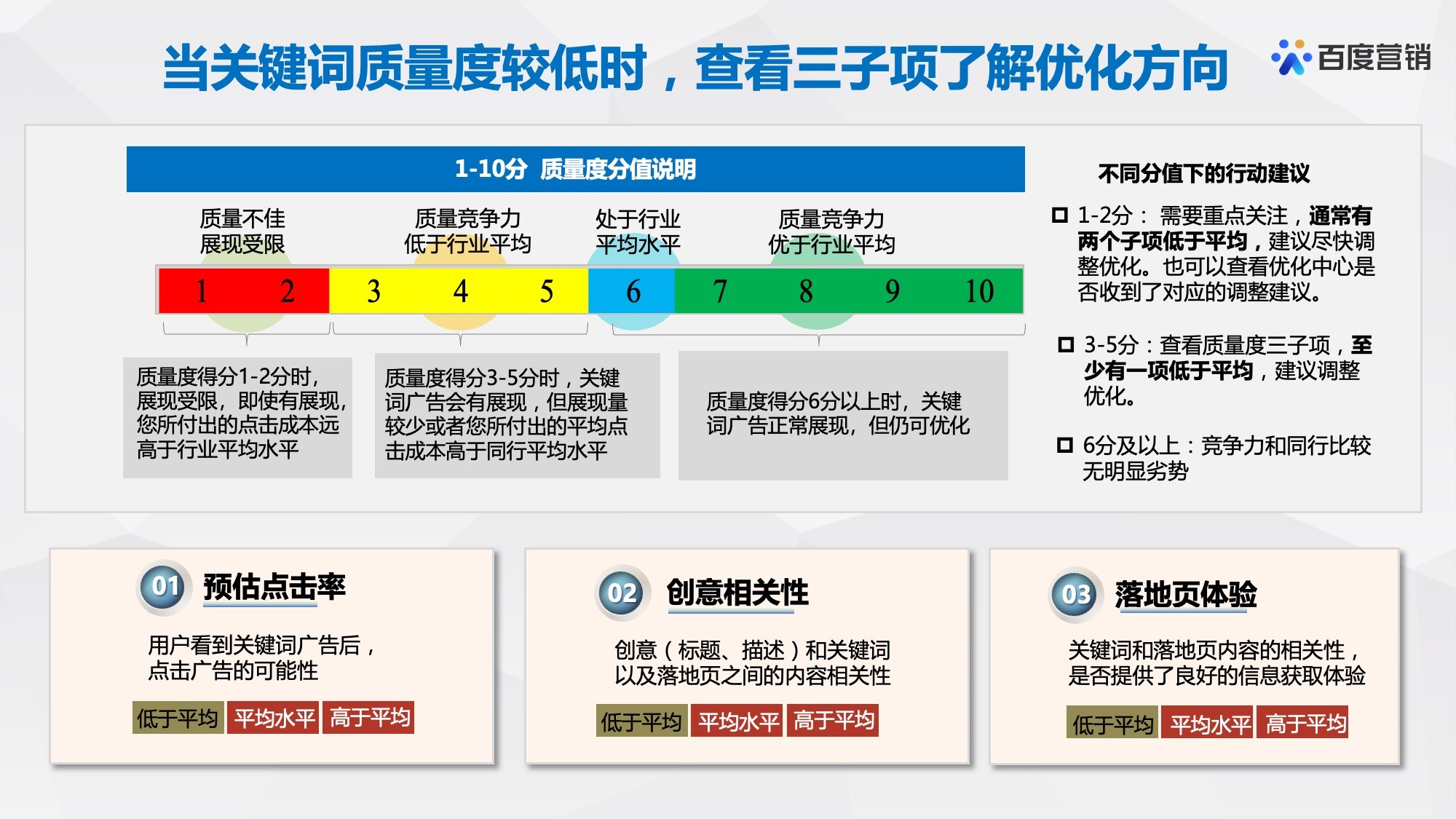 质量度降低时，优化方向