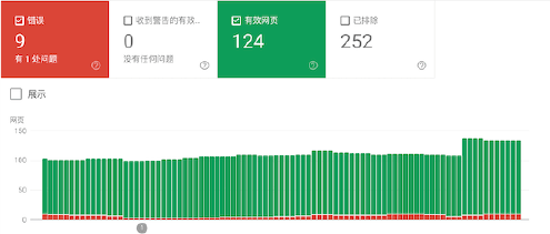 谷歌SEO怎么做，独立站如何SEO优化