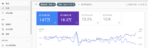 谷歌SEO怎么做，独立站如何SEO优化