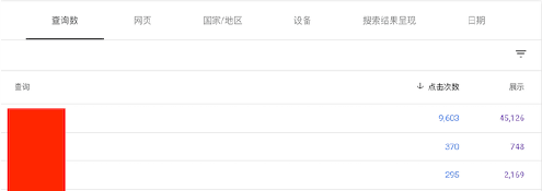 谷歌SEO怎么做，独立站如何SEO优化